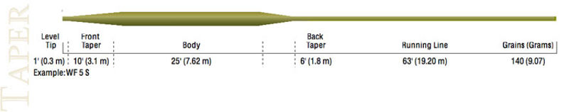 Cortland 333 Classic Trout Fly Line